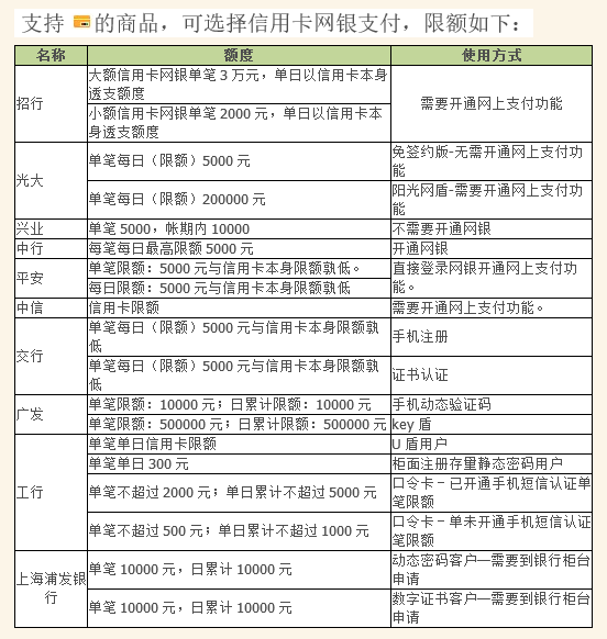 农行借记卡和信用卡还款限额是多少？如何利用支付宝每日支付来提高限额？