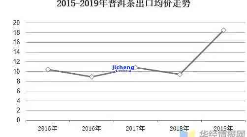 普洱茶价格低的原因及影响因素解析：探究为什么普洱茶比其他茶叶便宜？