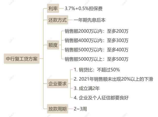 全面了解光大银行光速贷：利率、申请条件、审批流程及注意事项