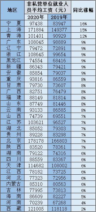 15万年薪在全国范围内属于什么水平的收入？