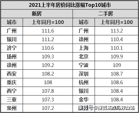 15万年薪在全国范围内属于什么水平的收入？