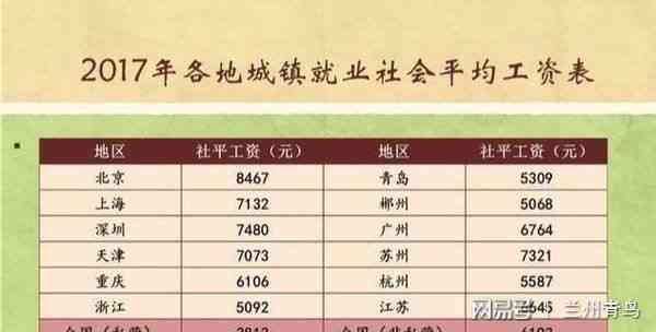 15万年薪在全国范围内属于什么水平的收入？