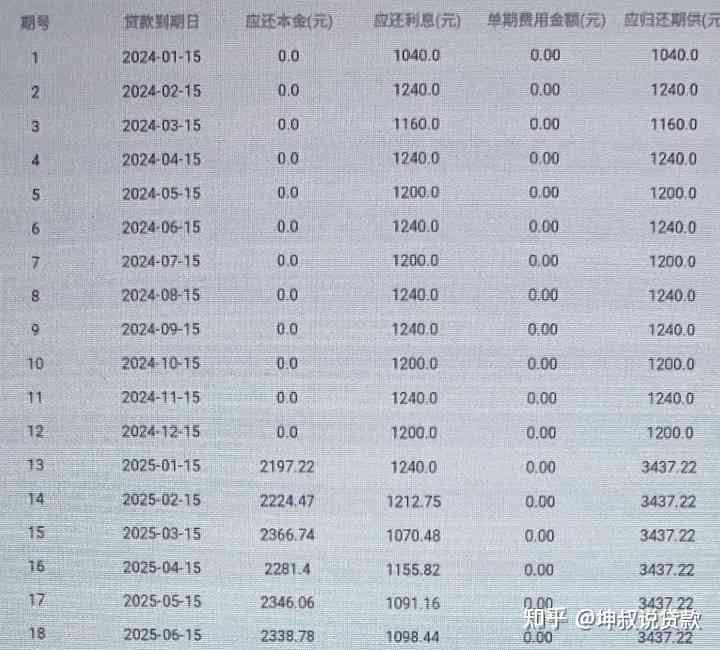 年薪15万20万的债要多少还完