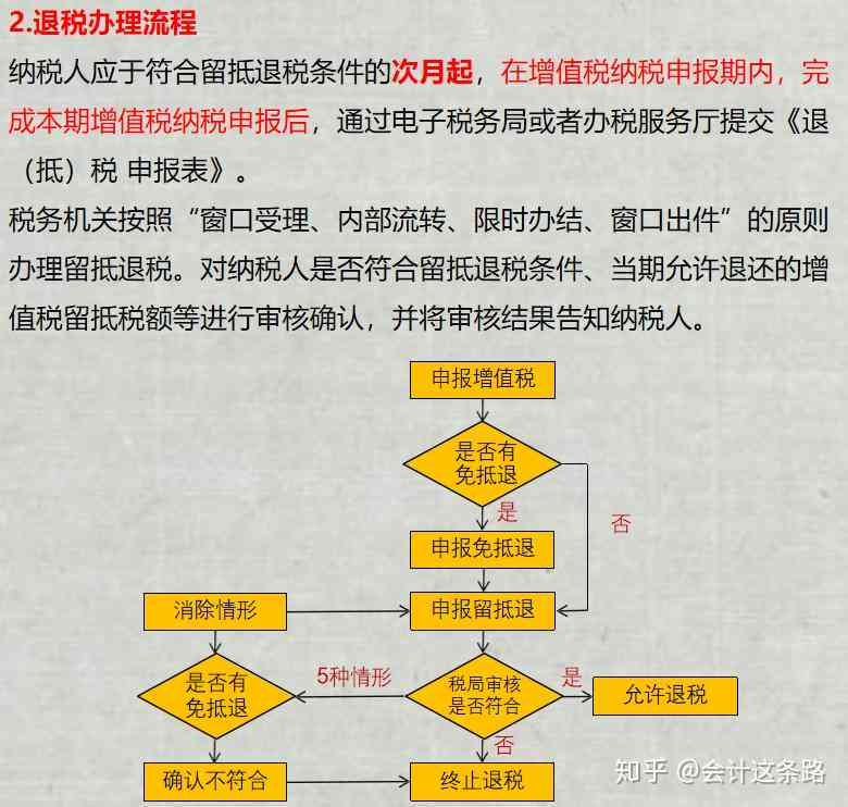 逾期未申报增值税0金额的处理策略：具体操作步骤与案例分析