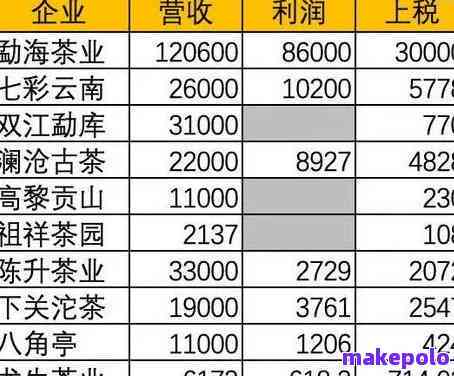 聘号普洱茶口感特点及价格：2016年生普茶官网报价表