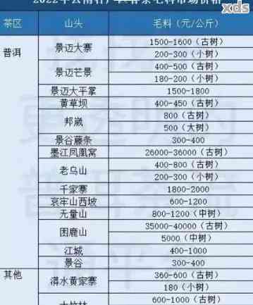 聘号普洱茶口感特点及价格：2016年生普茶官网报价表