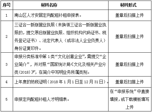 处理零申报逾期未申报税务的方法及影响全解析