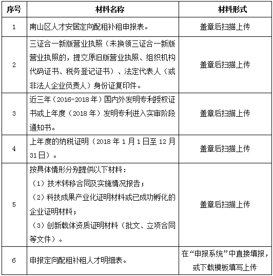 处理零申报逾期未申报税务的方法及影响全解析