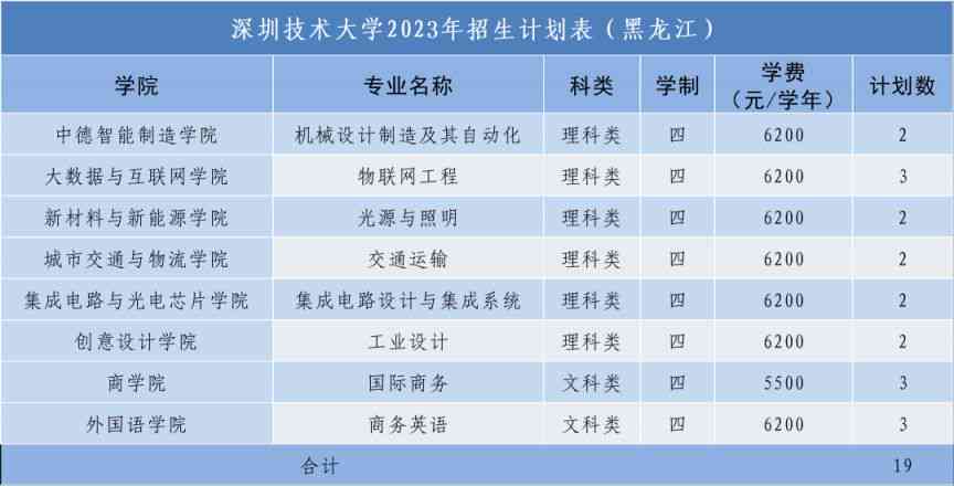 聘号普洱茶价格2016-2023年汇总