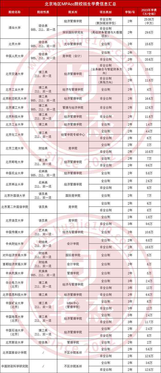 聘号普洱茶价格2016-2023年汇总