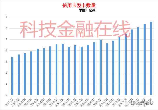 信用卡逾期月份5次