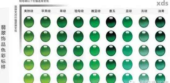 绿色翡翠：级别、手镯和价格涨幅，以及其结构解析