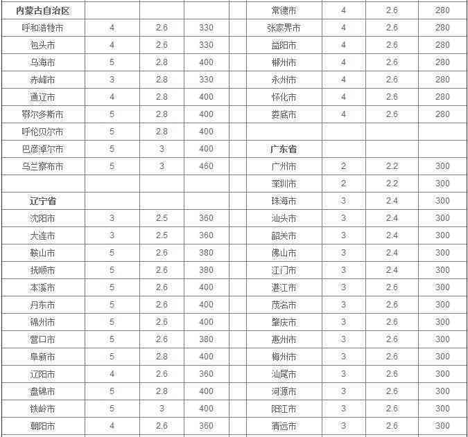 庆沣祥普洱茶2023年价格表全面解析：易武地区优质茶叶一览，让你轻松选购