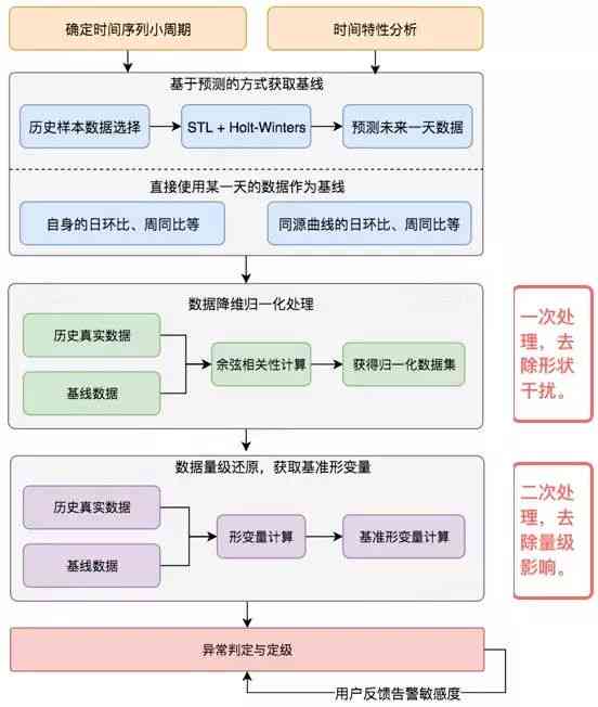 美团生活费逾期诉讼：流程、案例及实际效用