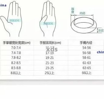 根据身高体重选择合适的手镯尺寸与款式：翡翠手镯128斤女性指南