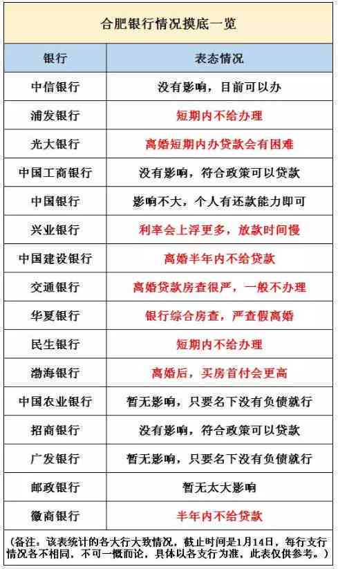 中信银行信秒贷逾期一天对的影响及解决方案全面解析