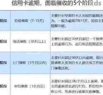 邮信用卡逾期问题全解析：原因、影响、解决办法一文详解