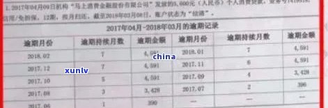 邮政银行卡逾期时间与记录关联：了解信用卡还款期限及信用影响因素