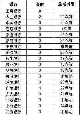 微粒贷逾期2天：如何避免罚息、恢复信用以及解决逾期影响？