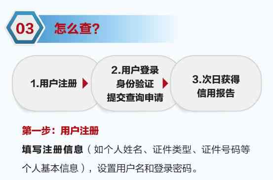 邮政逾期多久会被起诉：关于贷款和的重要解答