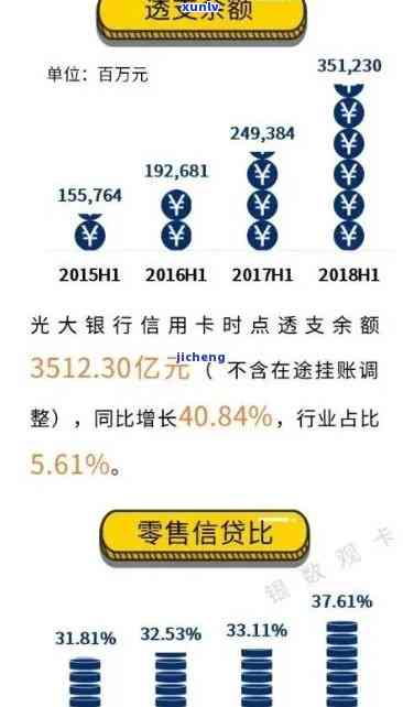 光大银行逾期4天影响：信用卡资讯全解析