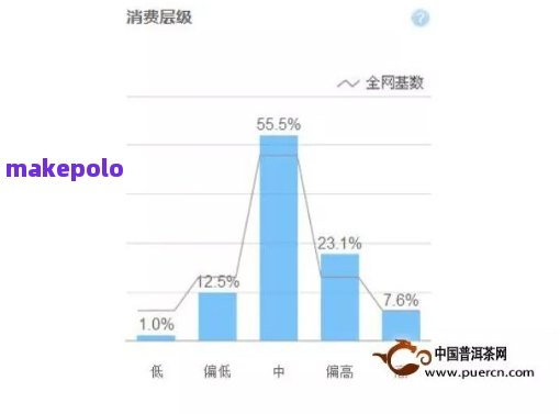 普洱茶对人的好处：数据分析报告揭示其益处及潜在风险