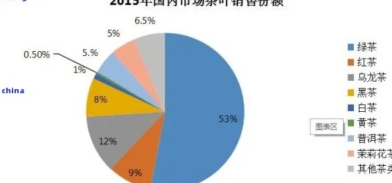 普洱茶对人的好处：数据分析报告揭示其益处及潜在风险