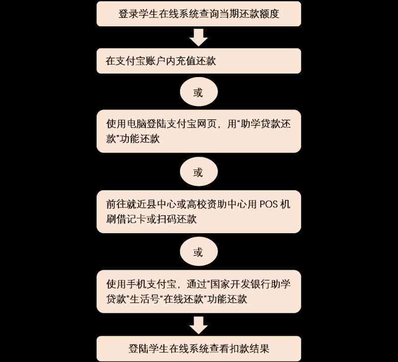 提前还款预约所需材料：贷款全流程指南