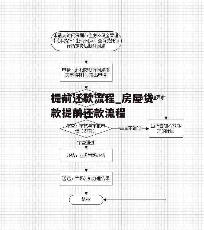 提前还款预约所需材料：贷款全流程指南