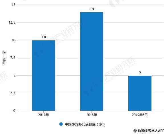 普洱茶产业：中国市场的未来发展趋势与生意机会分析