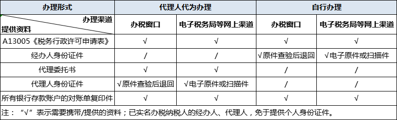 个税逾期处理全指南：前往税务大厅办理所需资料和手续详细解析