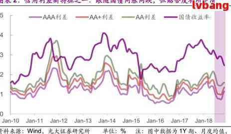 光大逾期4天：解决措、影响与应对策略一览