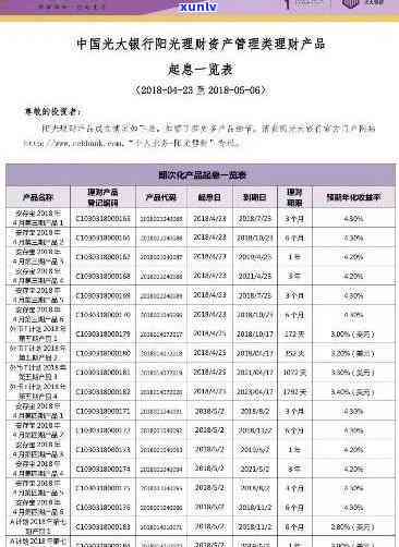 光大逾期4天：解决措、影响与应对策略一览