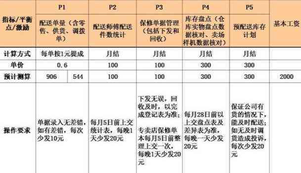 胖东来价值分析：员工福利与企业社会责任的体现