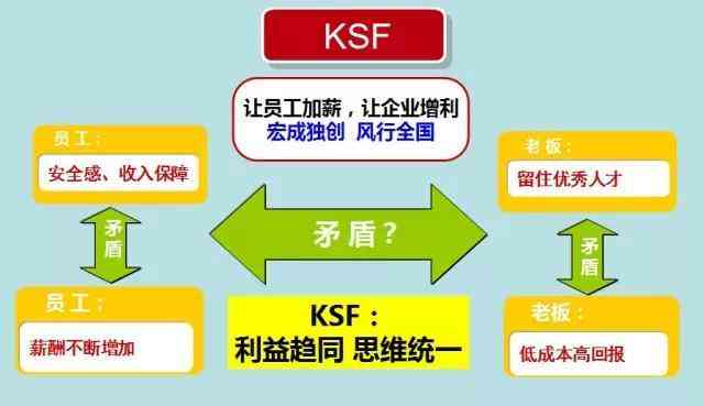 胖东来价值分析：员工福利与企业社会责任的体现