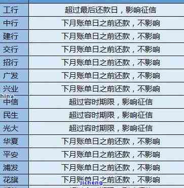 光大逾期4天上吗？逾期5天是否影响信用记录？如何处理光大银行逾期？