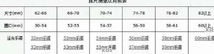 如何根据翡翠手镯的圈口与尺寸来判断适合的体重对照表