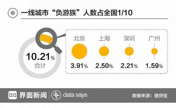 借贷宝上借10天还款后还有5万怎么办，还款后能否继续借款？