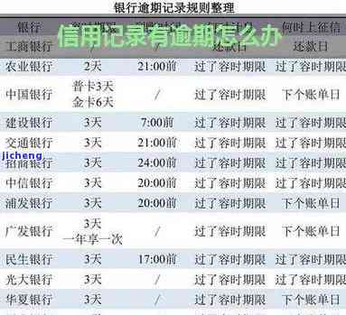 逾期半个月还款对信用记录的影响及解决方案