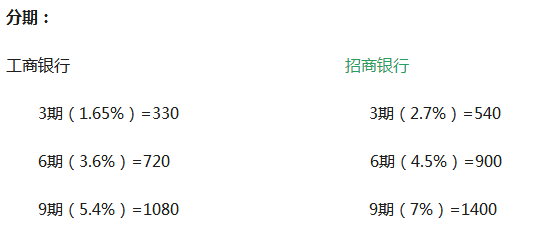 信用卡2万分期36期每月还款金额及利息计算