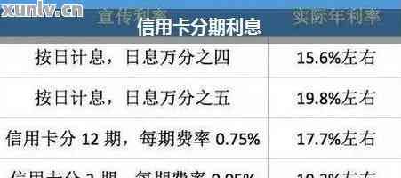 信用卡2万分期36期每月还款金额及利息计算