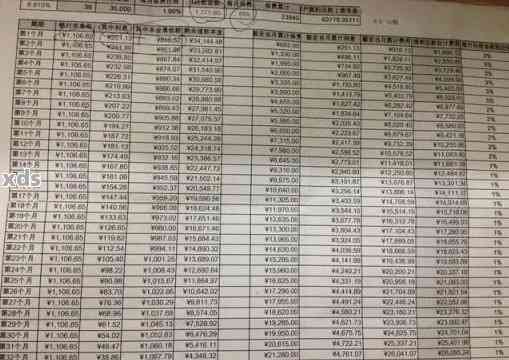 信用卡额度25000分，36期还款计划和逾期利息分析