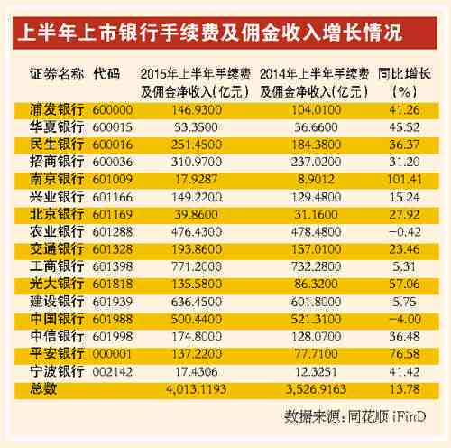 两万五信用卡分期每月还款及相关费用计算