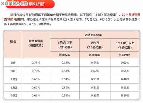 2万5千信用卡分36期总共要还多少