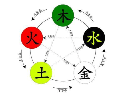 金命者的五行命理分析：适合佩戴哪些珠宝和饰品？如何提升运势？