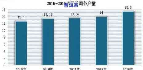 '普洱茶市场行情分析：紫天普洱熟饼价格走势与品质探讨'