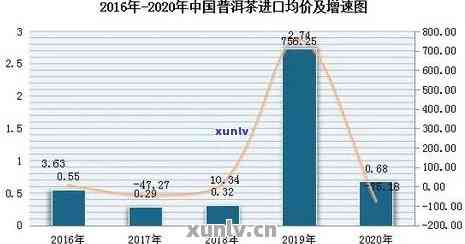 2021年天价普洱茶拍卖：上千万的茶叶背后，你不可不知的关键因素和市场趋势