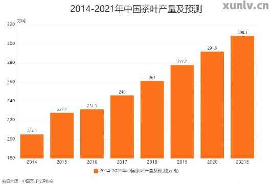 2021年天价普洱茶拍卖：上千万的茶叶背后，你不可不知的关键因素和市场趋势