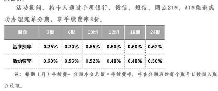 银行信用卡分期还款策略：如何减少每月利息和手续费支出