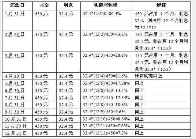 银行信用卡分期还款策略：如何减少每月利息和手续费支出